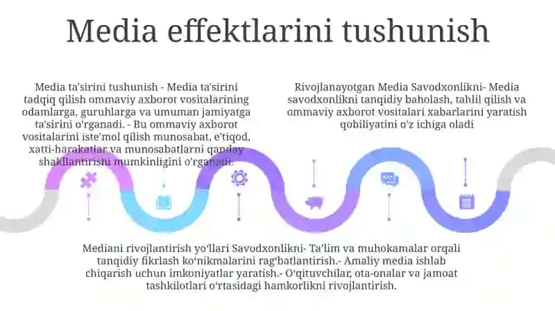 Media Savodxonlikni Rivojlantirishning YoʻLlari 4