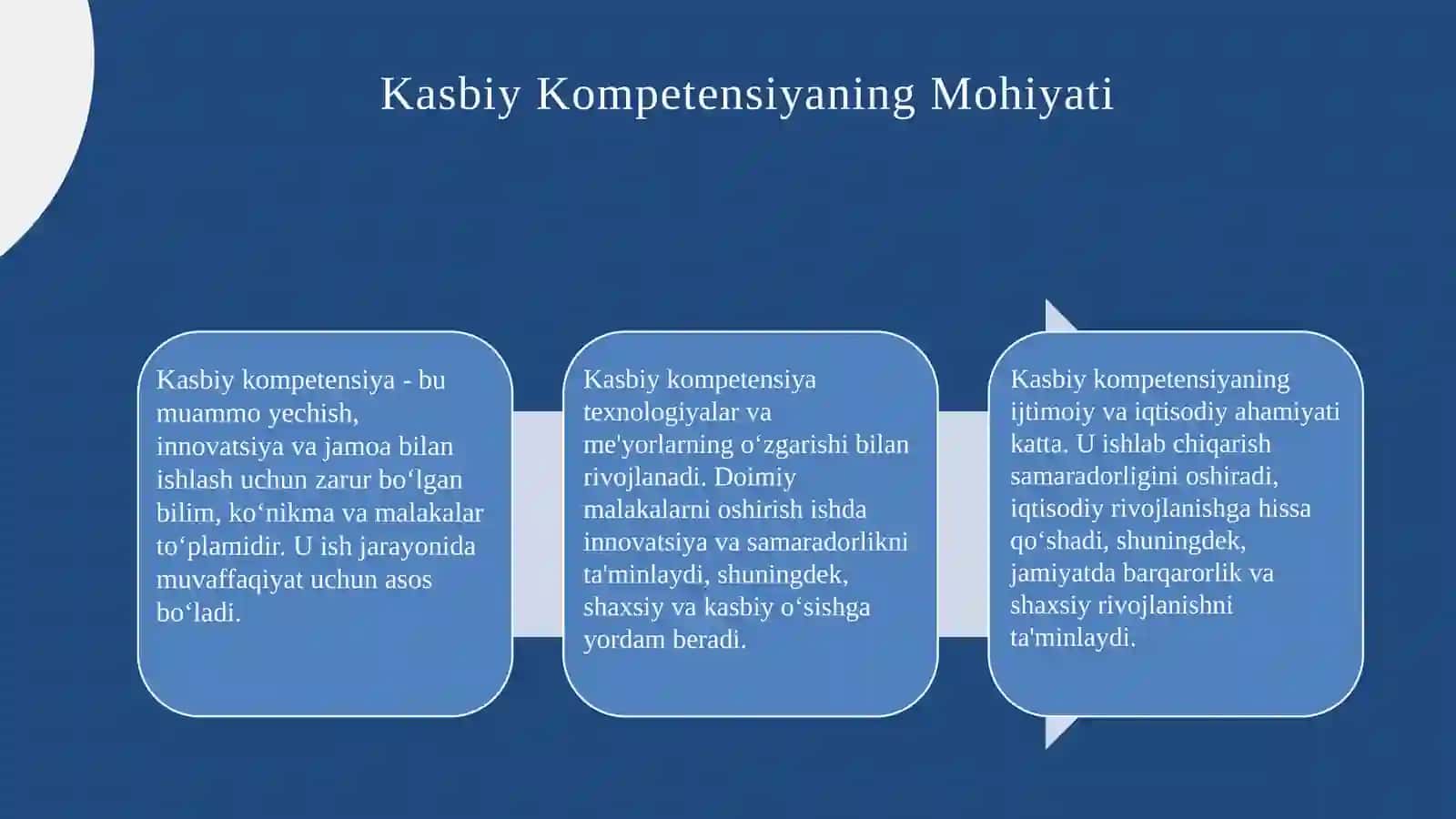 Kasbiy kompetinsiya va uni rivojlantirish yo‘llari AKKK 4