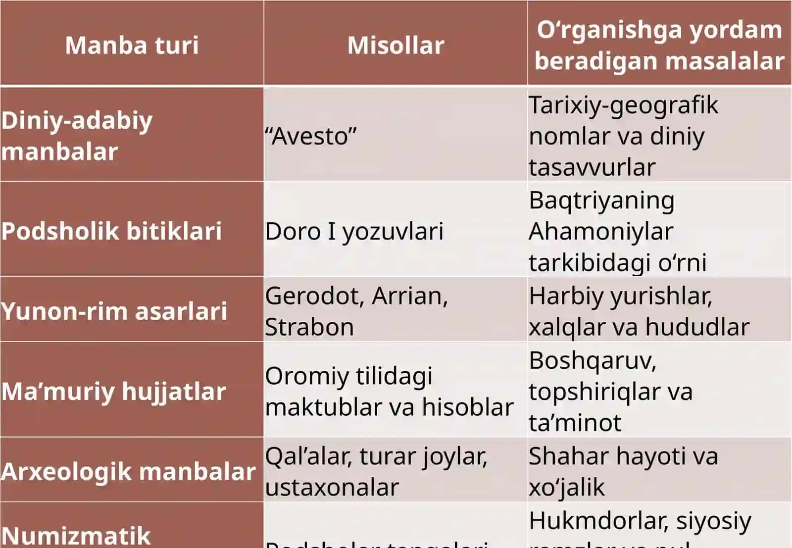 Qadimgi Baqtriya davlati: hududi, siyosiy tuzilishi va davlat chilikani' analari 4