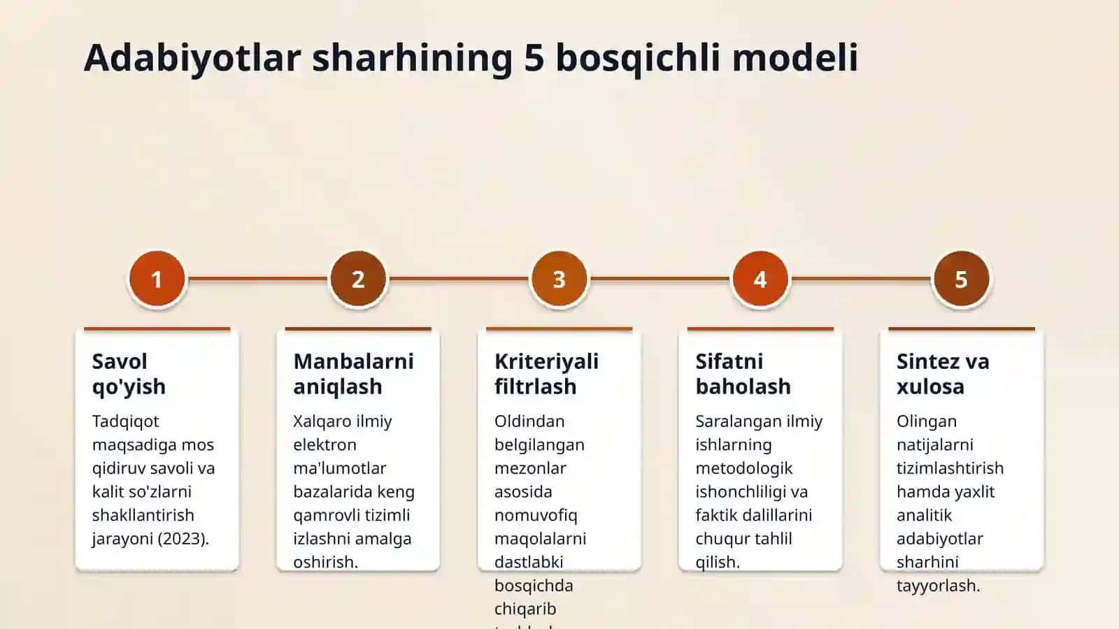 Adabiyotlarni izlash va tanlash mavzusida 4