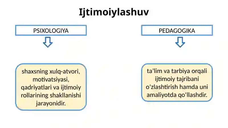 Ijtimoiylashuvomillarivavositalari 4