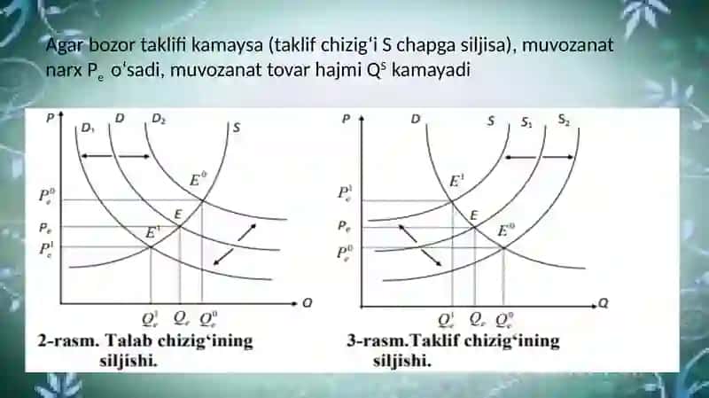 ERKIN TANLANGAN MAHSULOT MISOLIDA BOZOR MUVOZANATI HOLATINI TAHLIL QILISH OZANATGA TA'SIR ETUVCHI OMILLARNI YORITIB BERISH 4