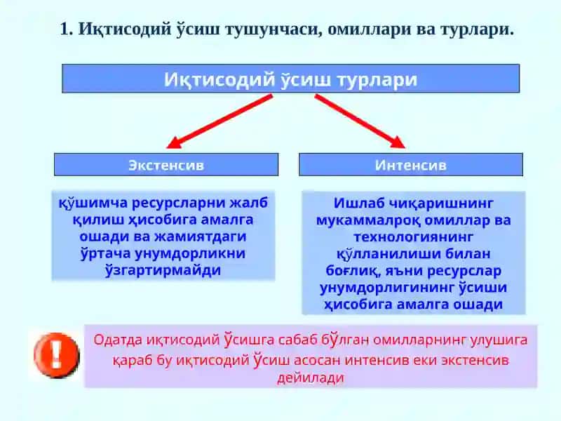 Иқтисодий ўсишнинг умумий тавсифи ва неокейнсча моделлари 4