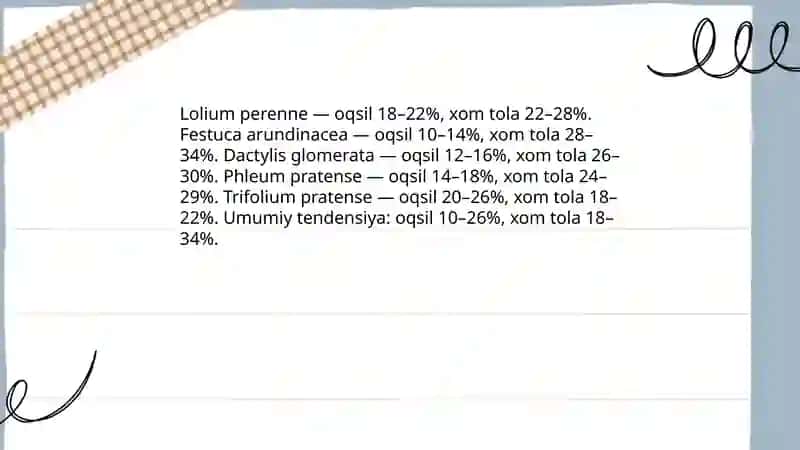 Ekiladigan kok o’tlarning kimyoviy tarkibi va toyimliligini o’rganish 4
