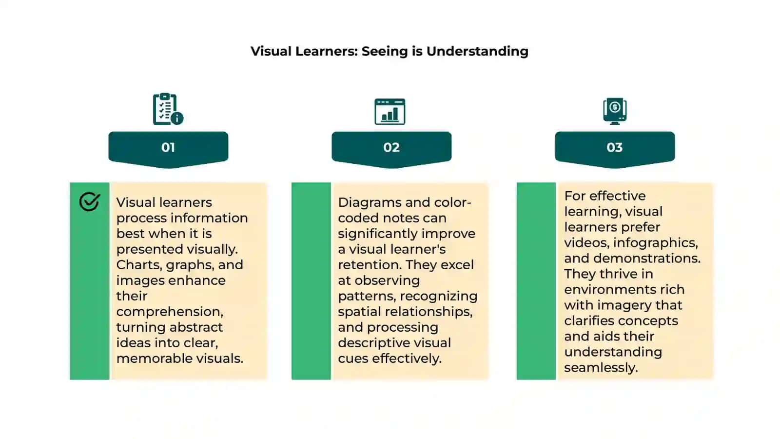 Learning Styles 4
