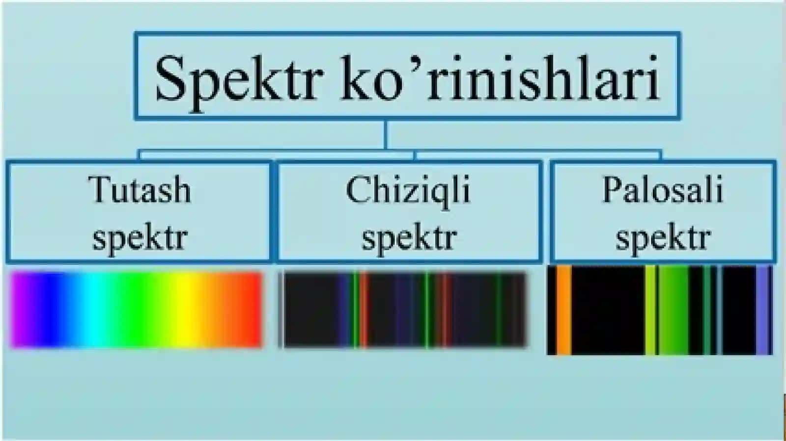 NURLANISH QONUNLARI VA OSMON JISMLARINING FIZIK TABIATLARINI SPEKTRAL METODLAR YORDAMIDA O‘RGANISH 4