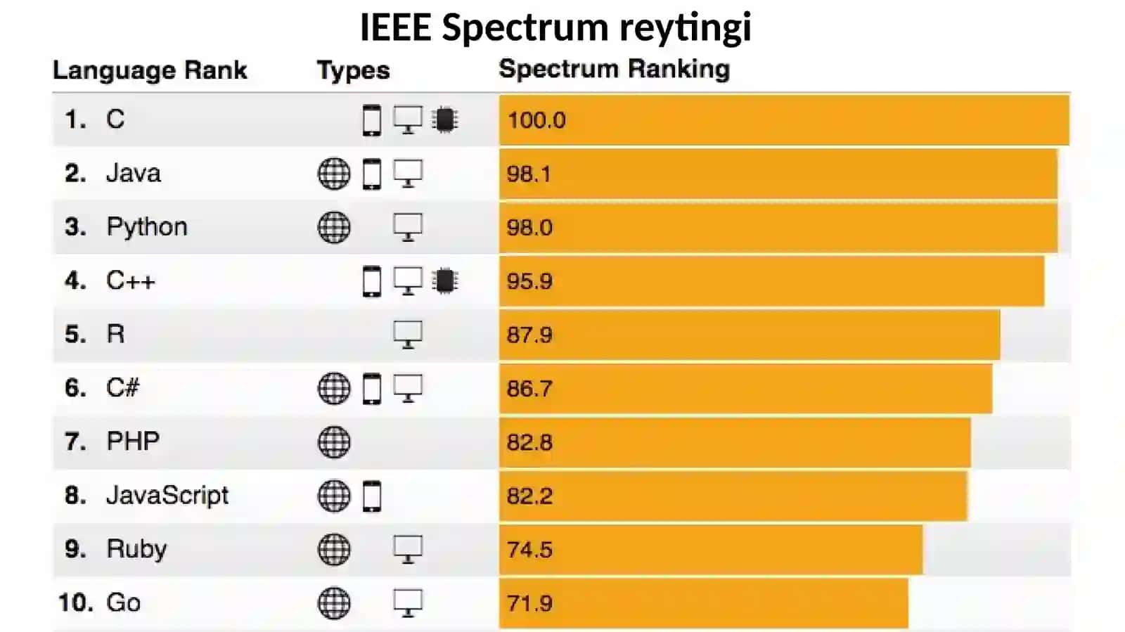C# TILINING ASOSIY TUSHUNCHALARI 4