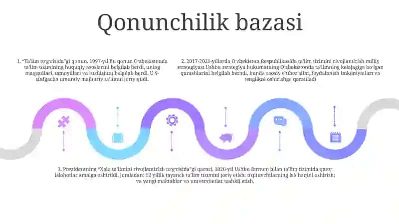 O‘zbekiston Respublikasida Talim Sohasida Amalga Oshirilgan Islohotlar 4
