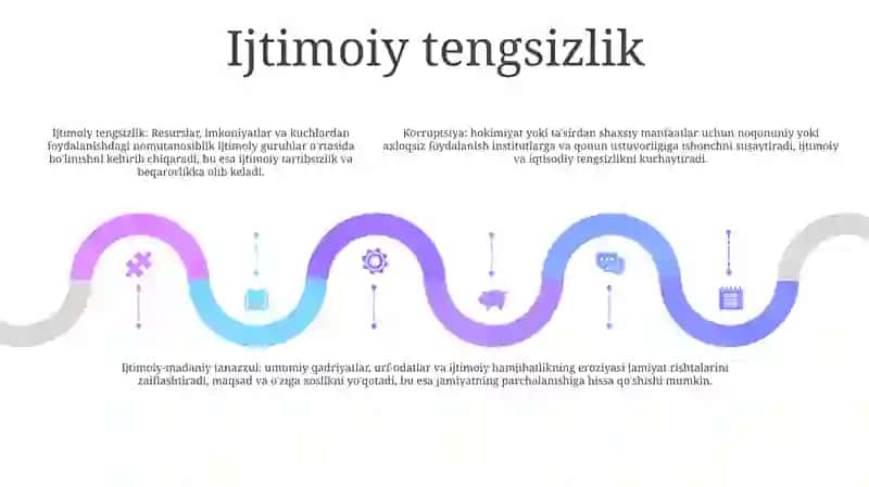 Korrupsiya Ijtimoiy-Madaniy Inqiroz Omili 4