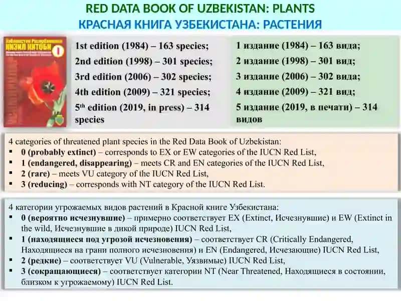 КРАСНАЯ КНИГА РЕСПУБЛИКИ УЗБЕКИСТАН. THE RED DATA BOOK OF UZBEKISTAN 4