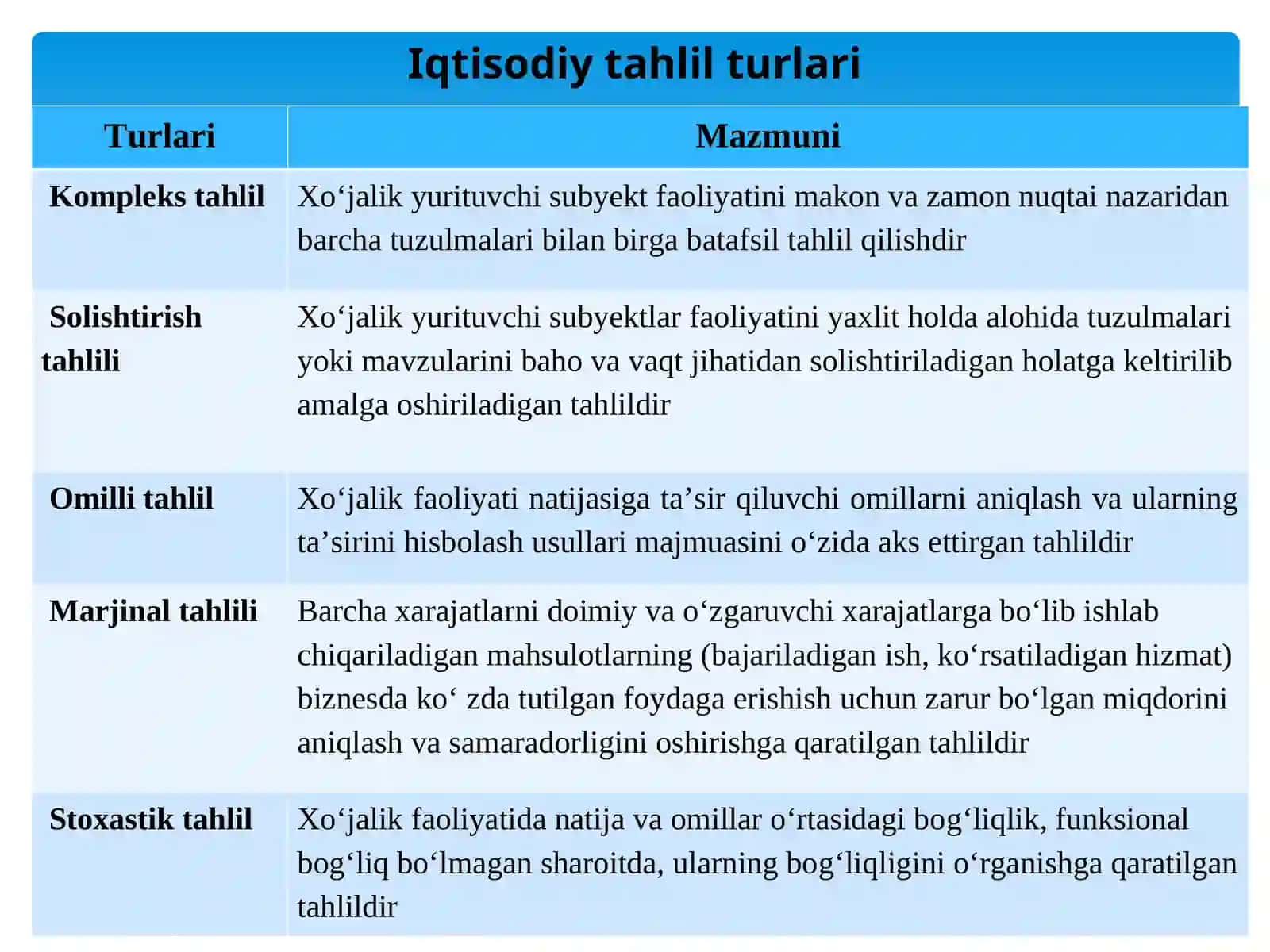 IQTISODIY TAHLILNING TURLARI, AXBOROT MANBALARI VA TASHKIL QILISH 4