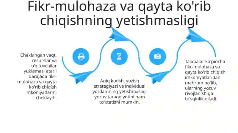 Duch kelinadigan yozuvni o'rgatish muammolari 4
