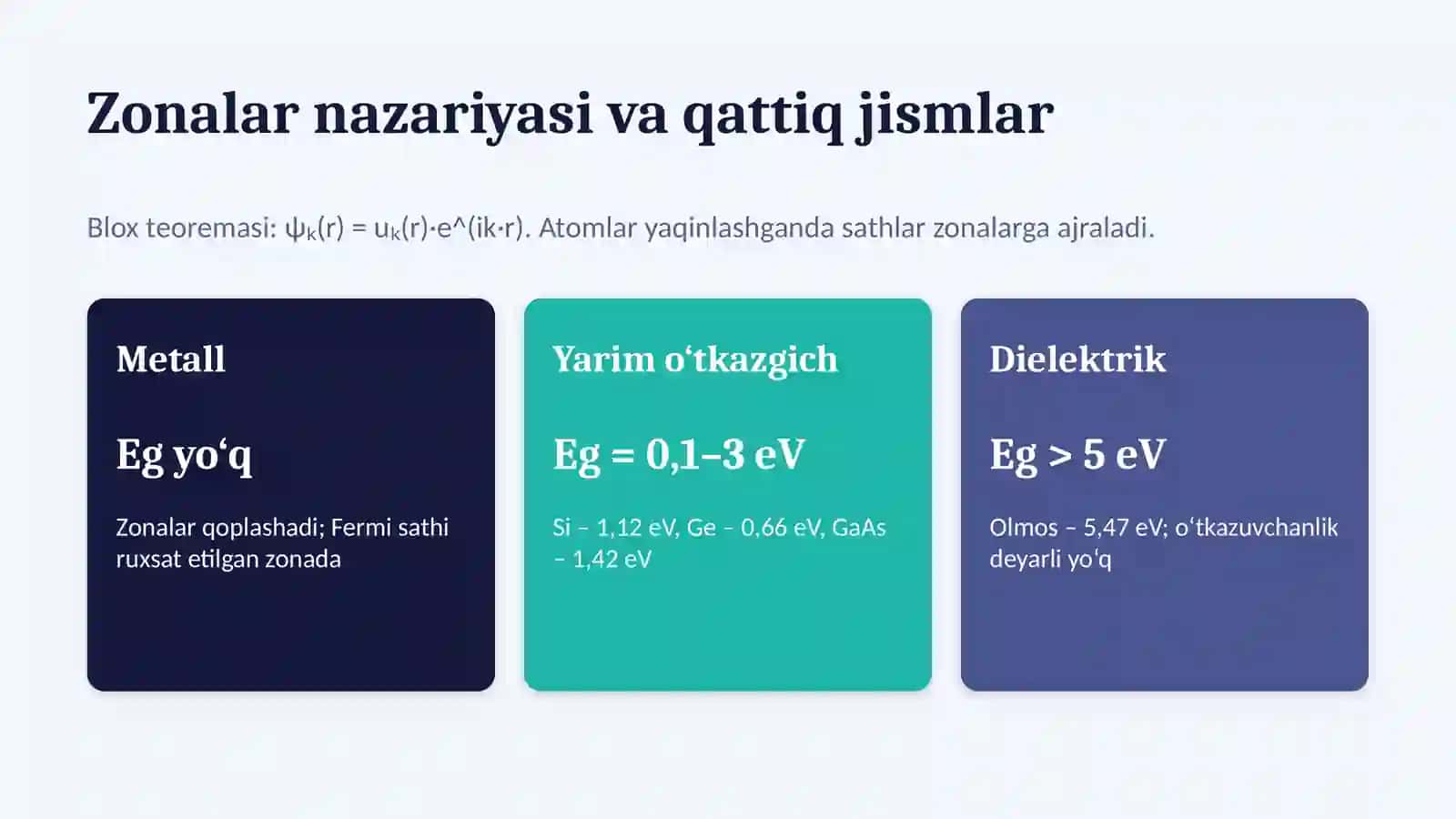 MATERIALSHUNOSLIKDA KVANT MEXANIKASI NAZARIYASI 4