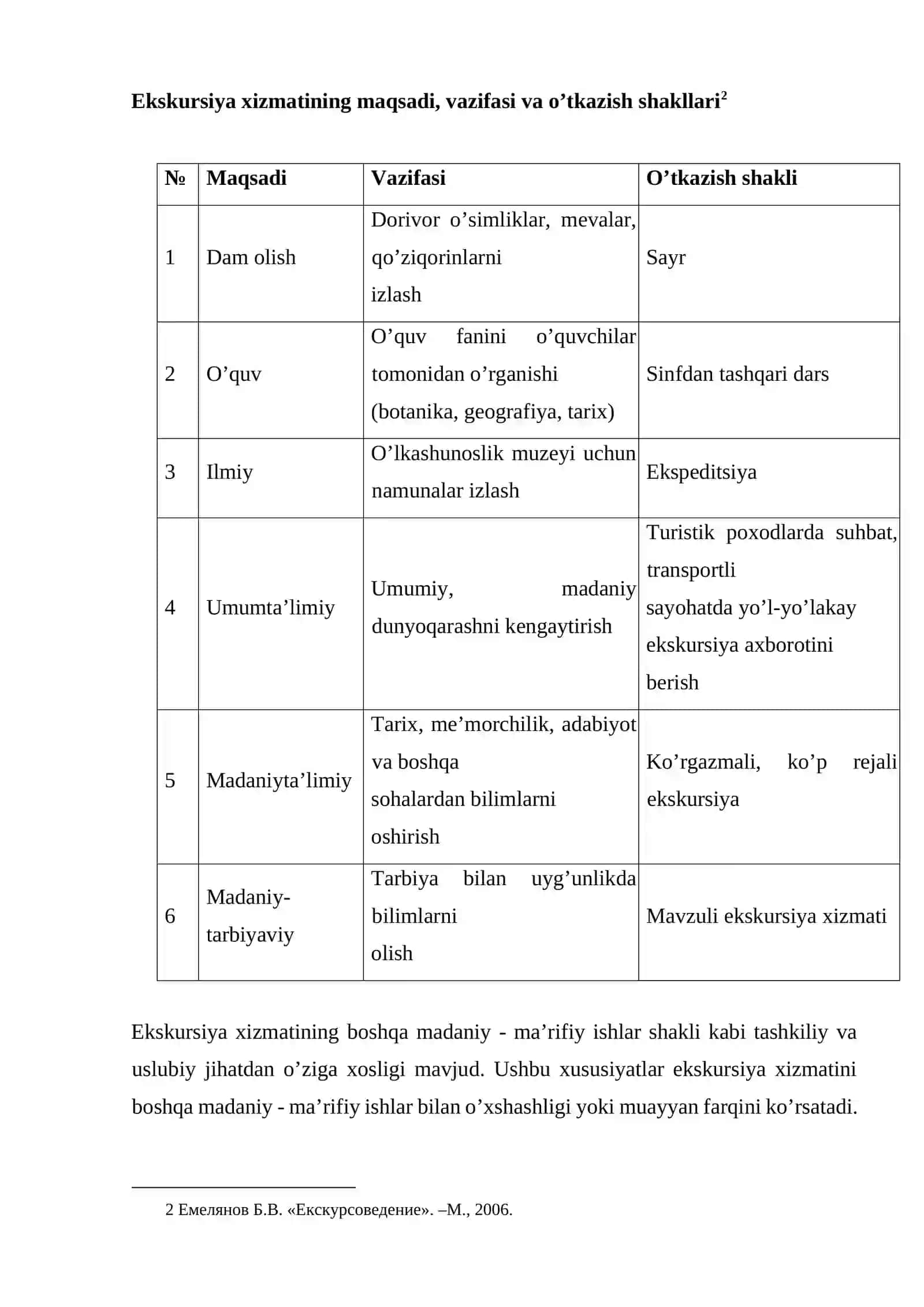 Gid-ekskursiya xizmatlarini amalga oshirish jarayonlari 4