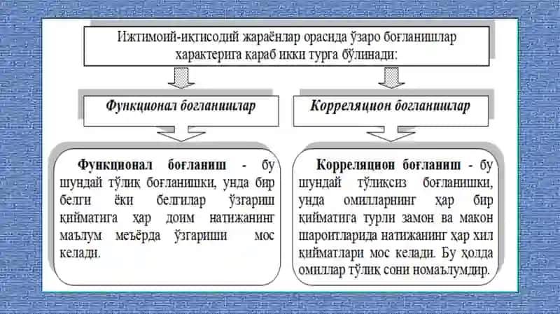 ЖУФТ КОРРЕЛЯЦИОН-РЕГРЕССИОН ТАҲЛИЛ 4