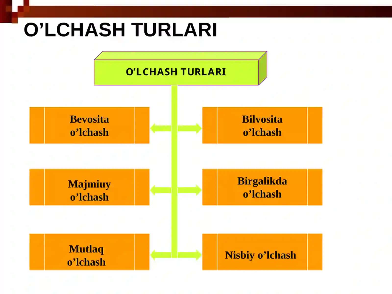 O’lchashusullarivavositalari 4