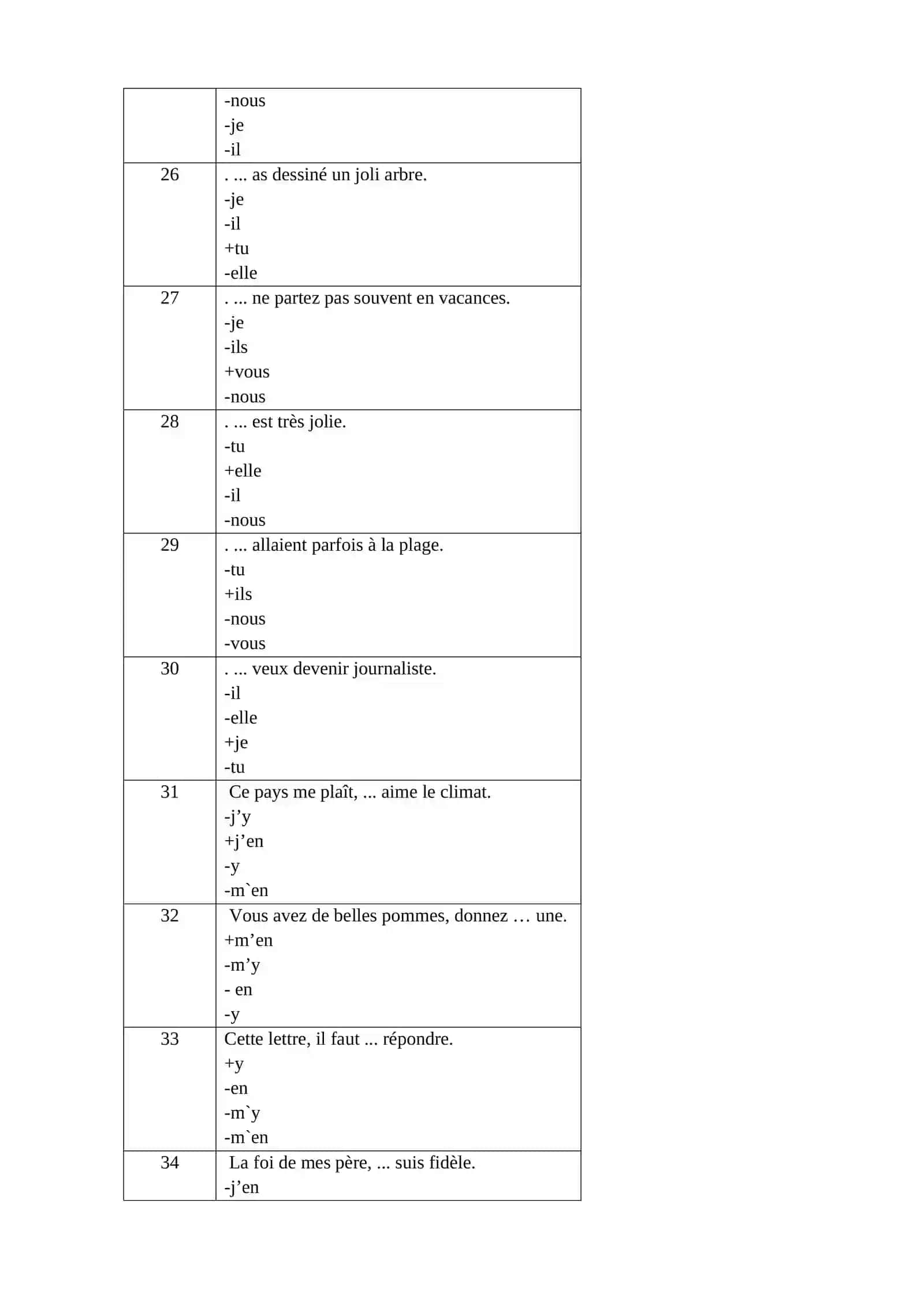 Test fransuz tili (ikkinchi til) Xorijiy til yo'nalishi uchun javoblari bilan birga 4