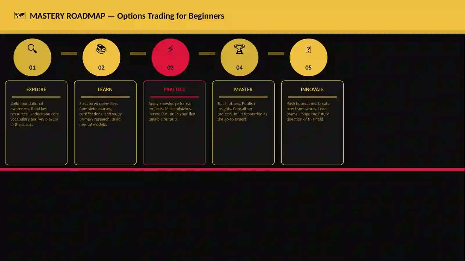 Options Trading for Beginners 4