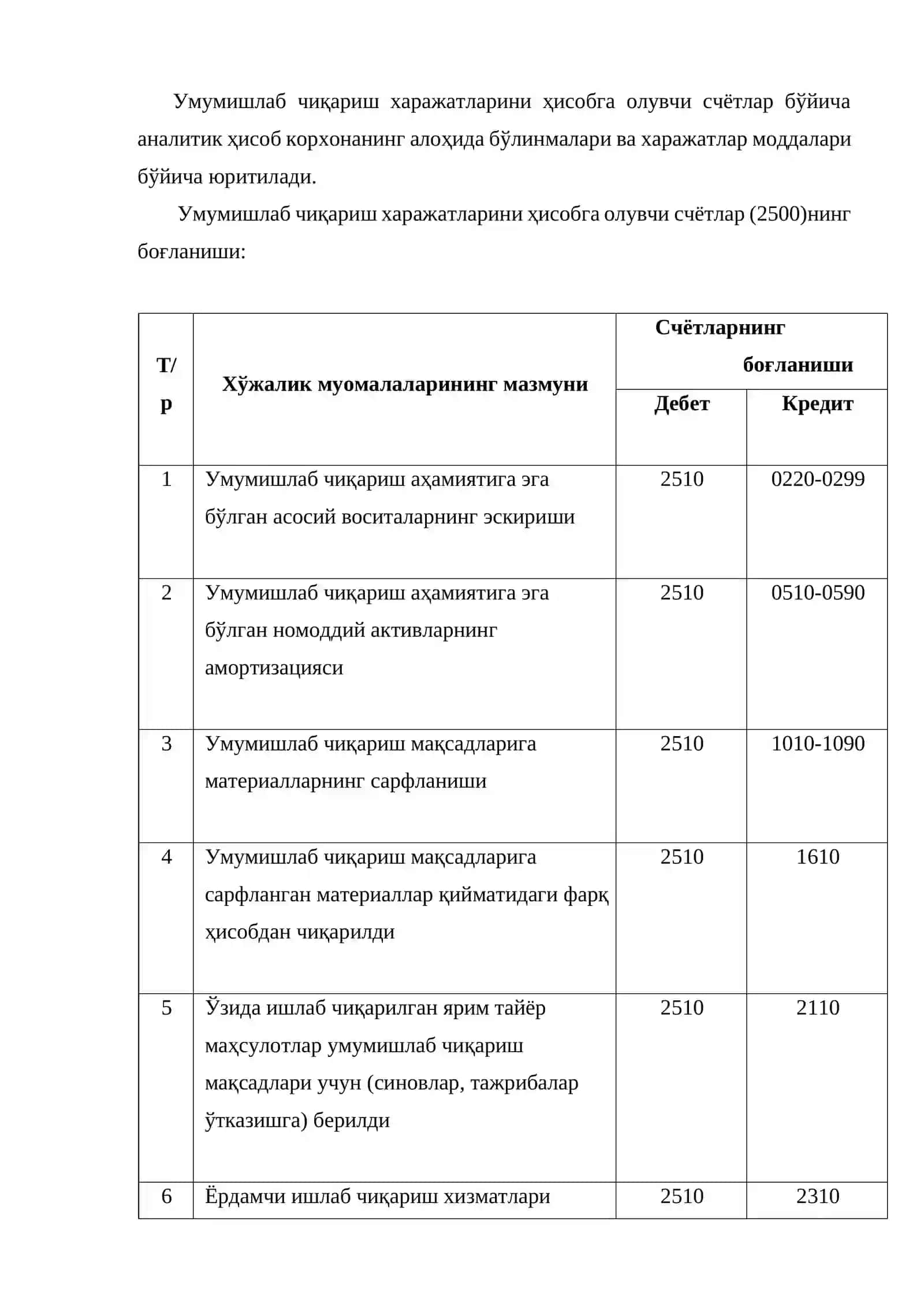 Ишлаб чиқариш устама харажатлари ҳисоби ва уларни маҳсулот (иш, хизмат) таннархига киритиш усуллари 4