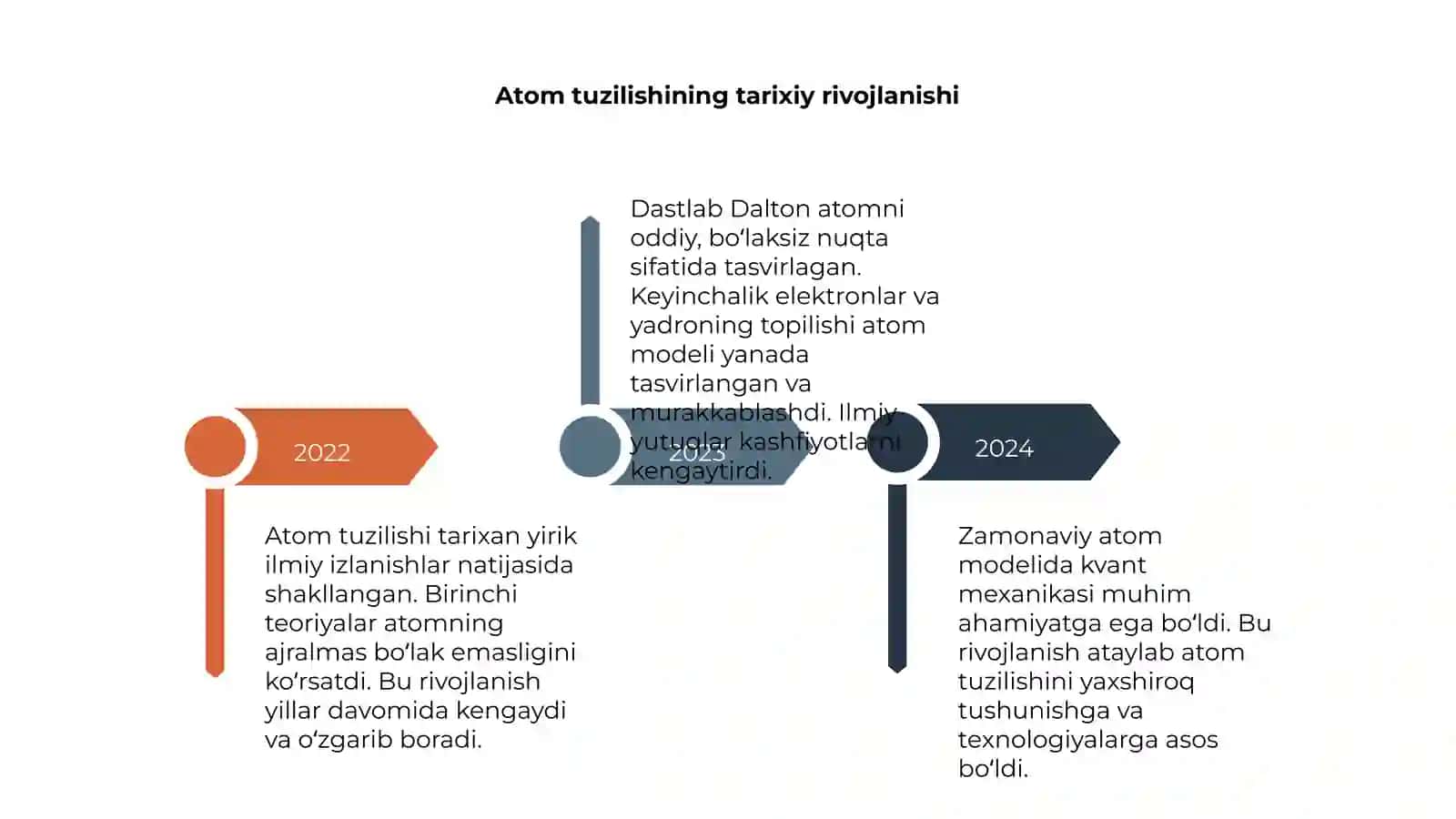 Atom tuzilishi 4