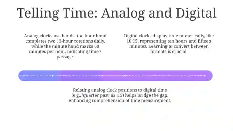 Understanding Time: A Journey for Elementary Students 4