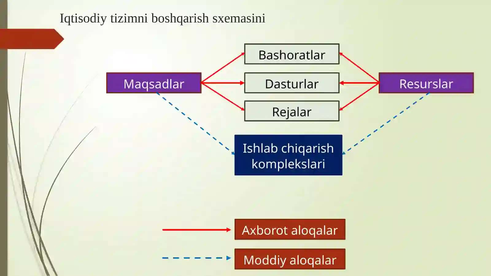 IQTISODIY KO‘RSATKICHLARNI PROGNOZLASHDA EKONOMETRIK MODELLARDAN FOYDALANISH 4
