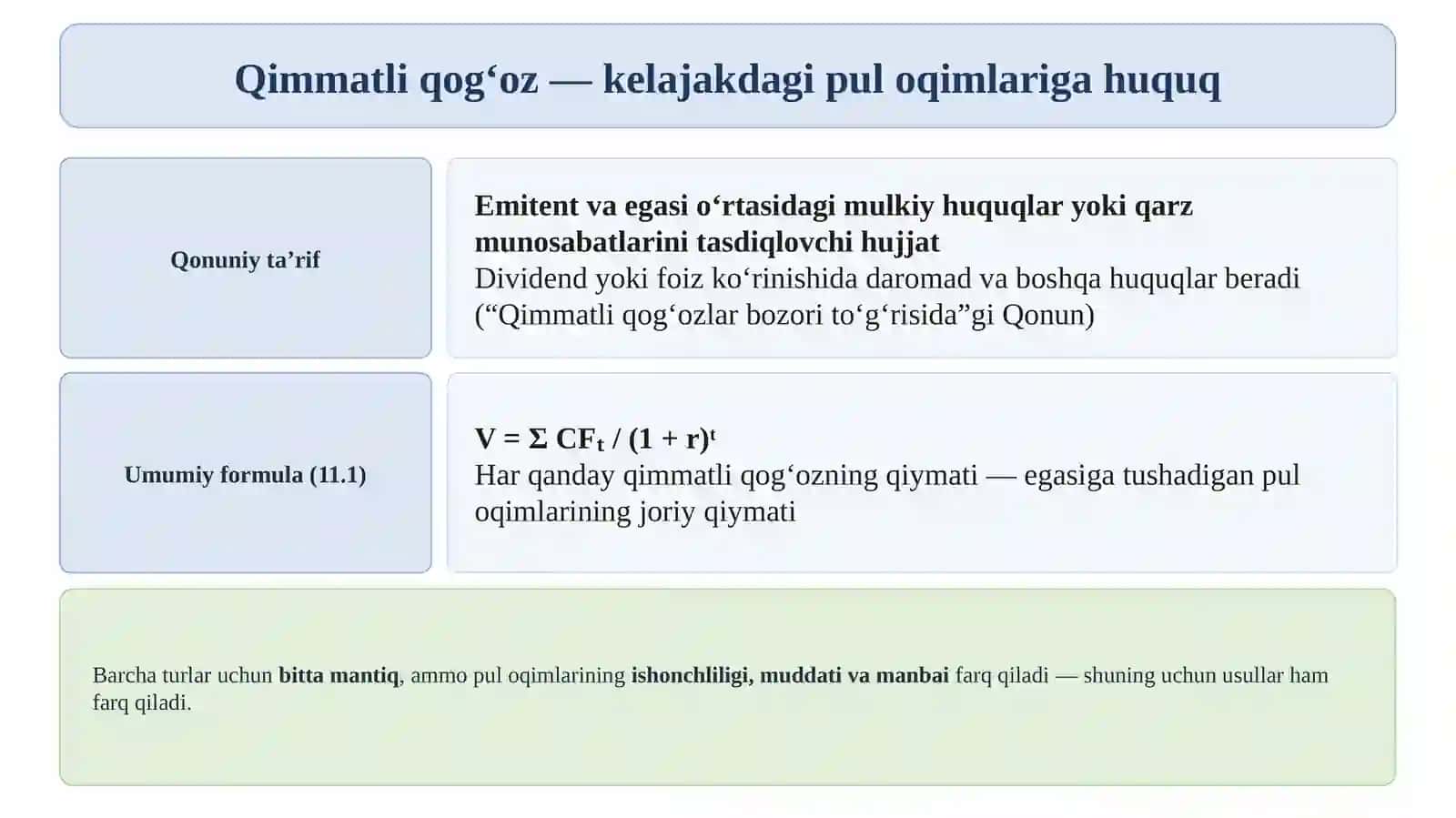 Qimmatli qog‘ozlar qiymatini baholash 4