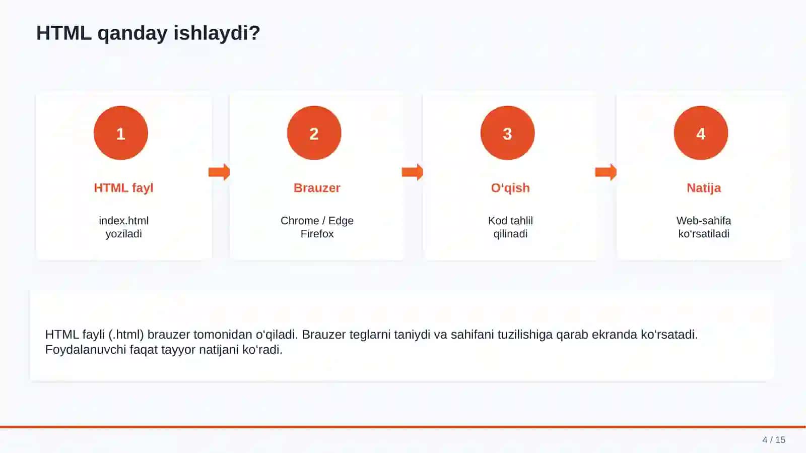 HTML VA UNING ASOSLARI 4