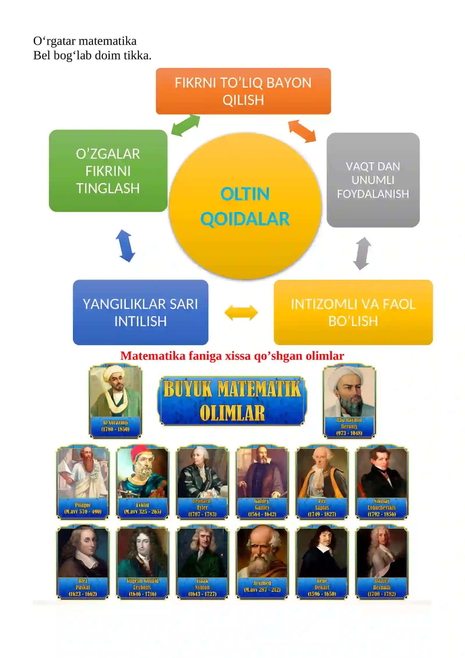 Doiraning ulushi. Soatlar va minutlar mavzusida 3-sinf Matematika fanidan dars ishlanmasi 4