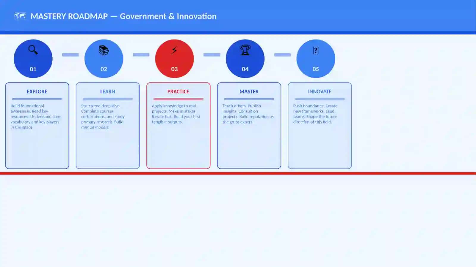 INNOVATION 4