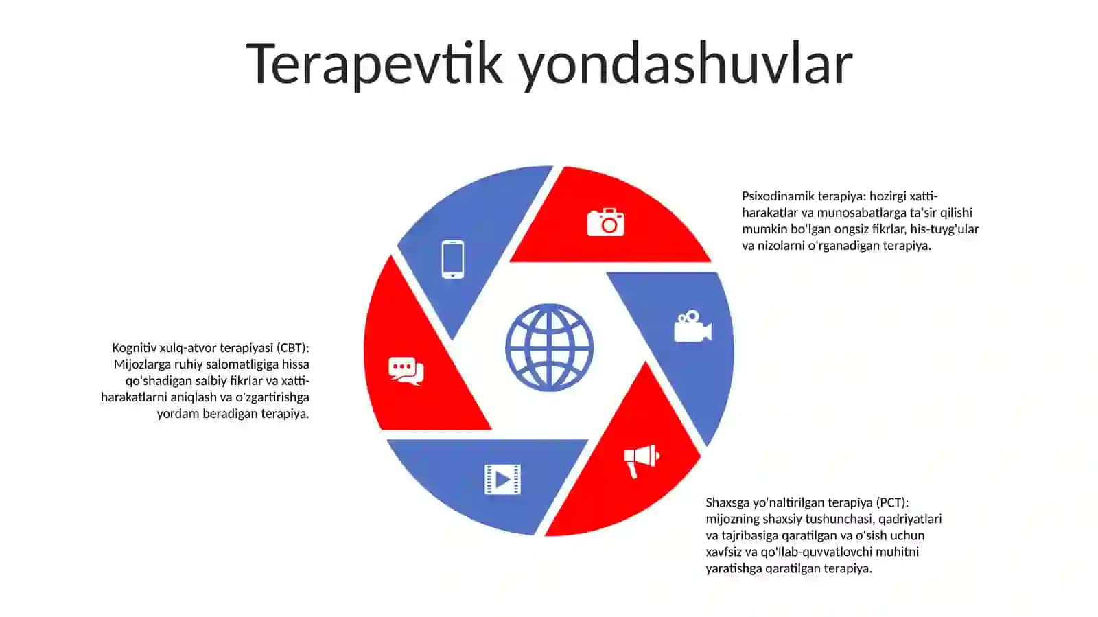 Psixalogik Terminlar 4