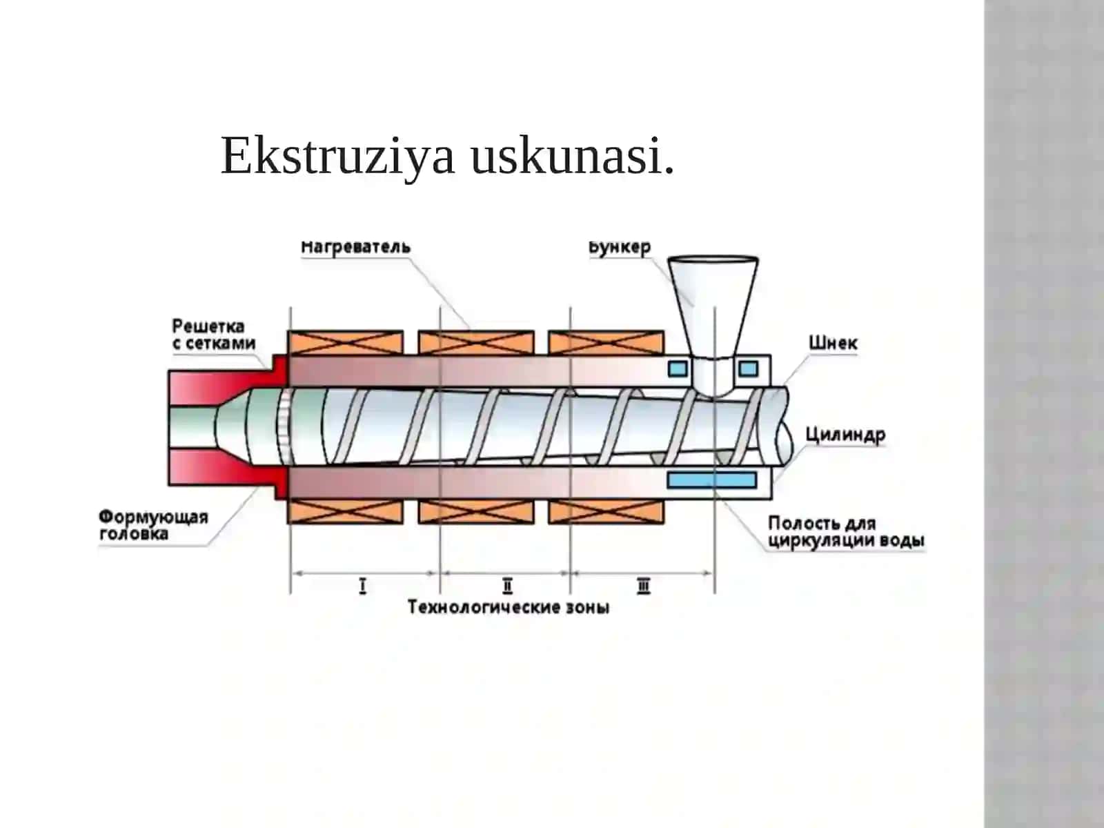 Ekstruziya 4