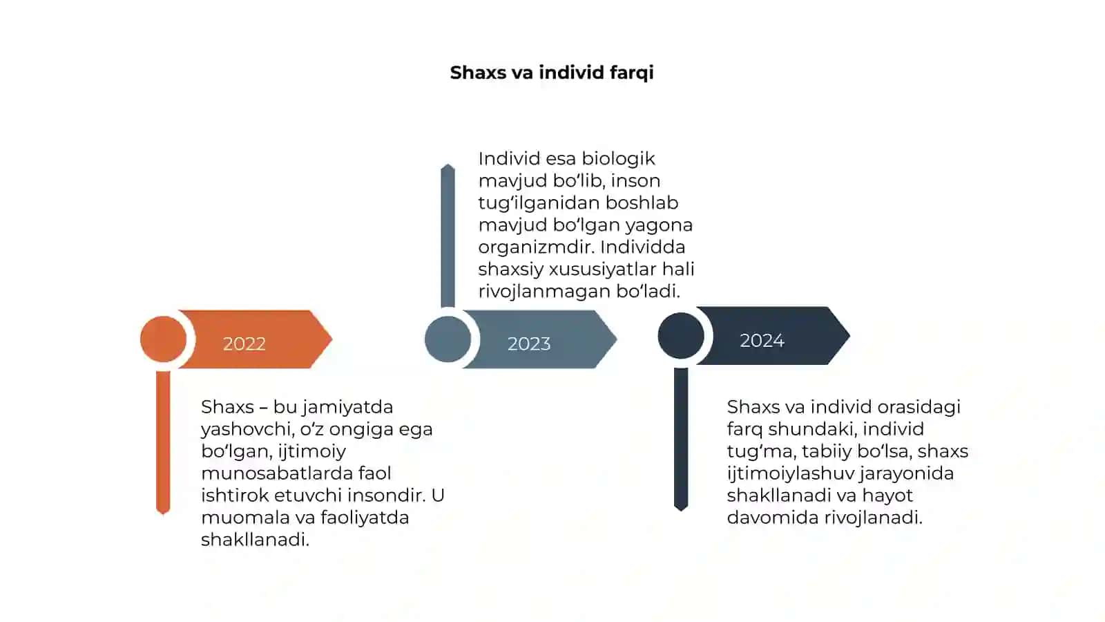 Shaxs haqida tushuncha 4