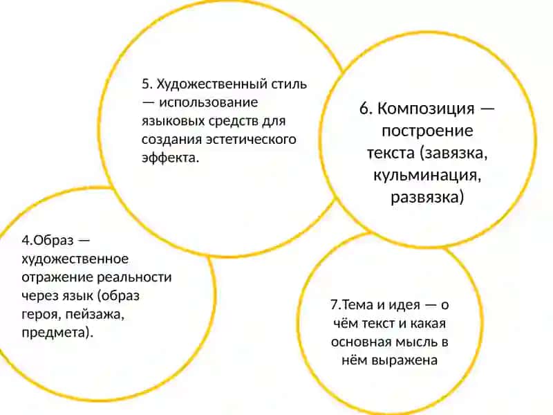Основные понятия икатегории лингвистического анализа художественного текста 4