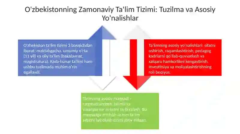 OʻZBEKISTON Respublikasi Dataʼlim sohasidagi islohotlar 4