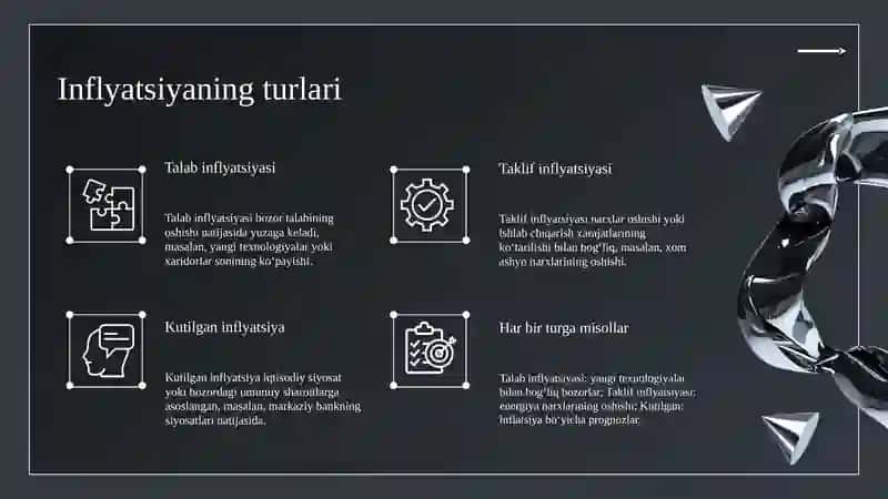 Inflyatsiya: mohiyati, turlari va uni kamaytirish strategiyalari 4