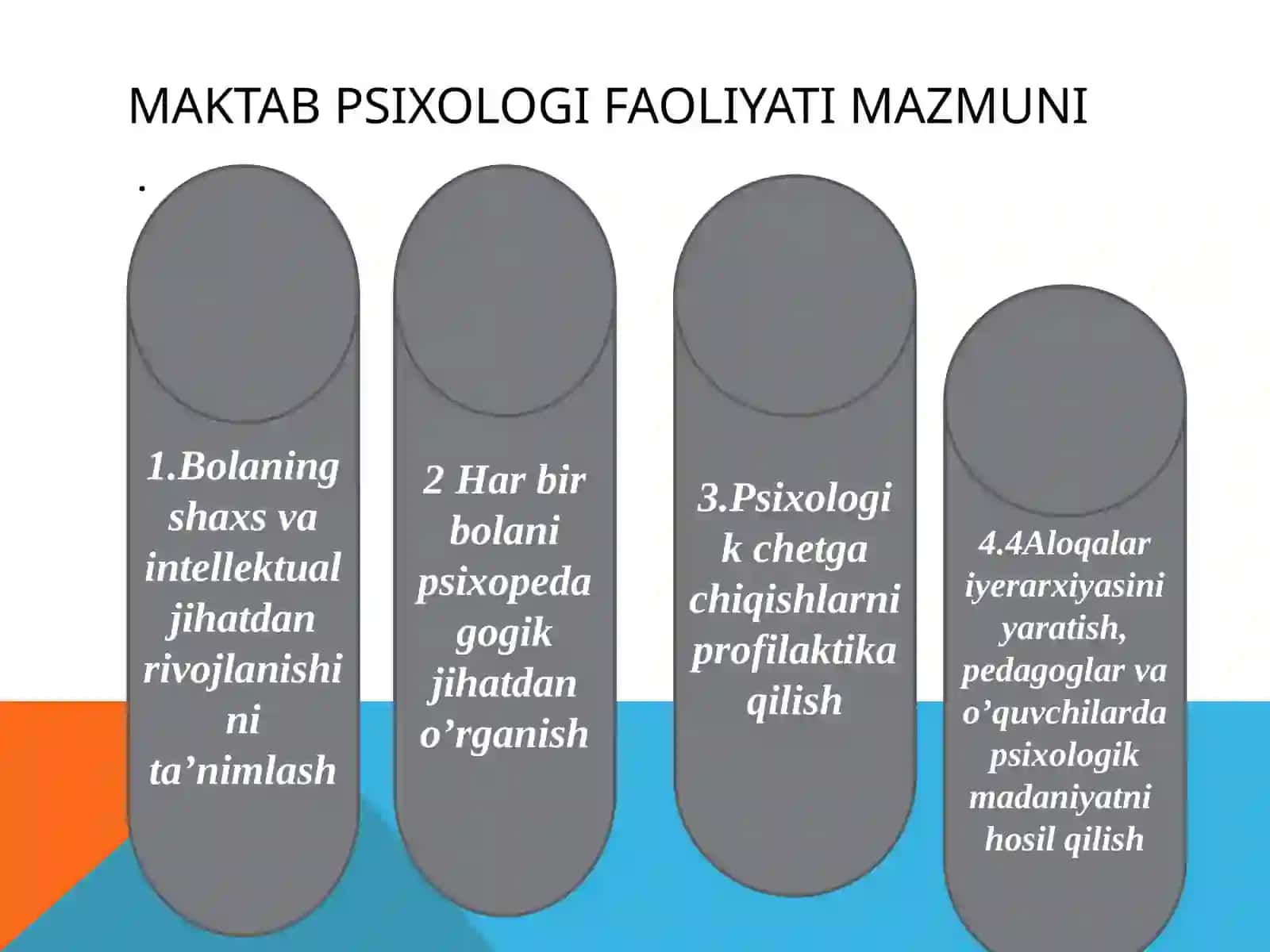 Amaliyotchi psixolog faoliyatining umumiy masalalari 4
