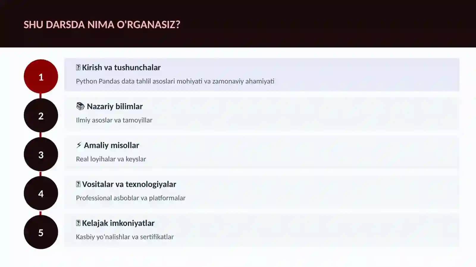 Python Pandas data tahlil asoslari 4