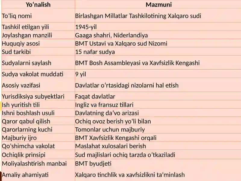 BMT Xalqaro sudifaoliyat tartibi 4