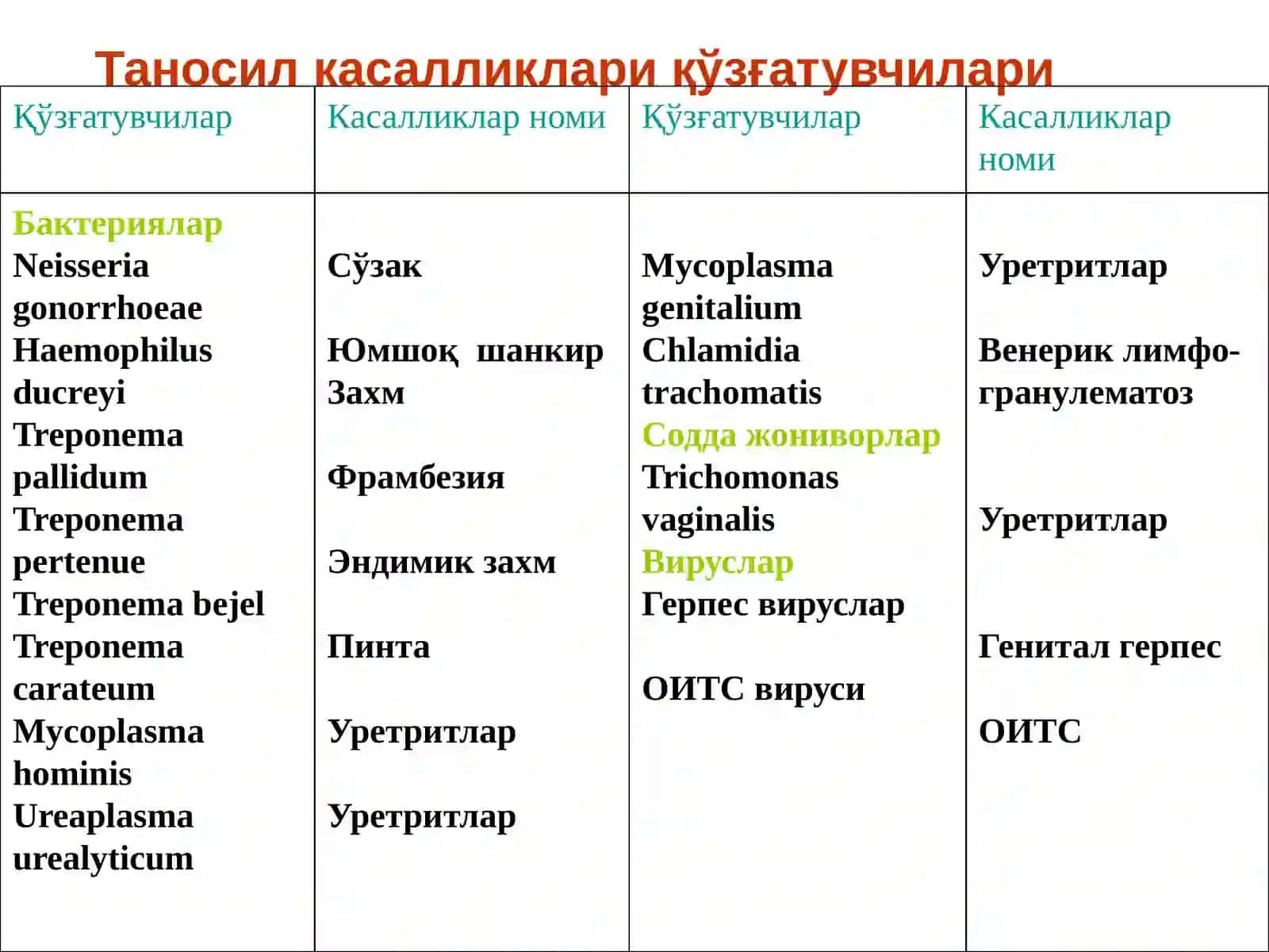 Таносил (Венерик) касалликлари умумий характеристика 4