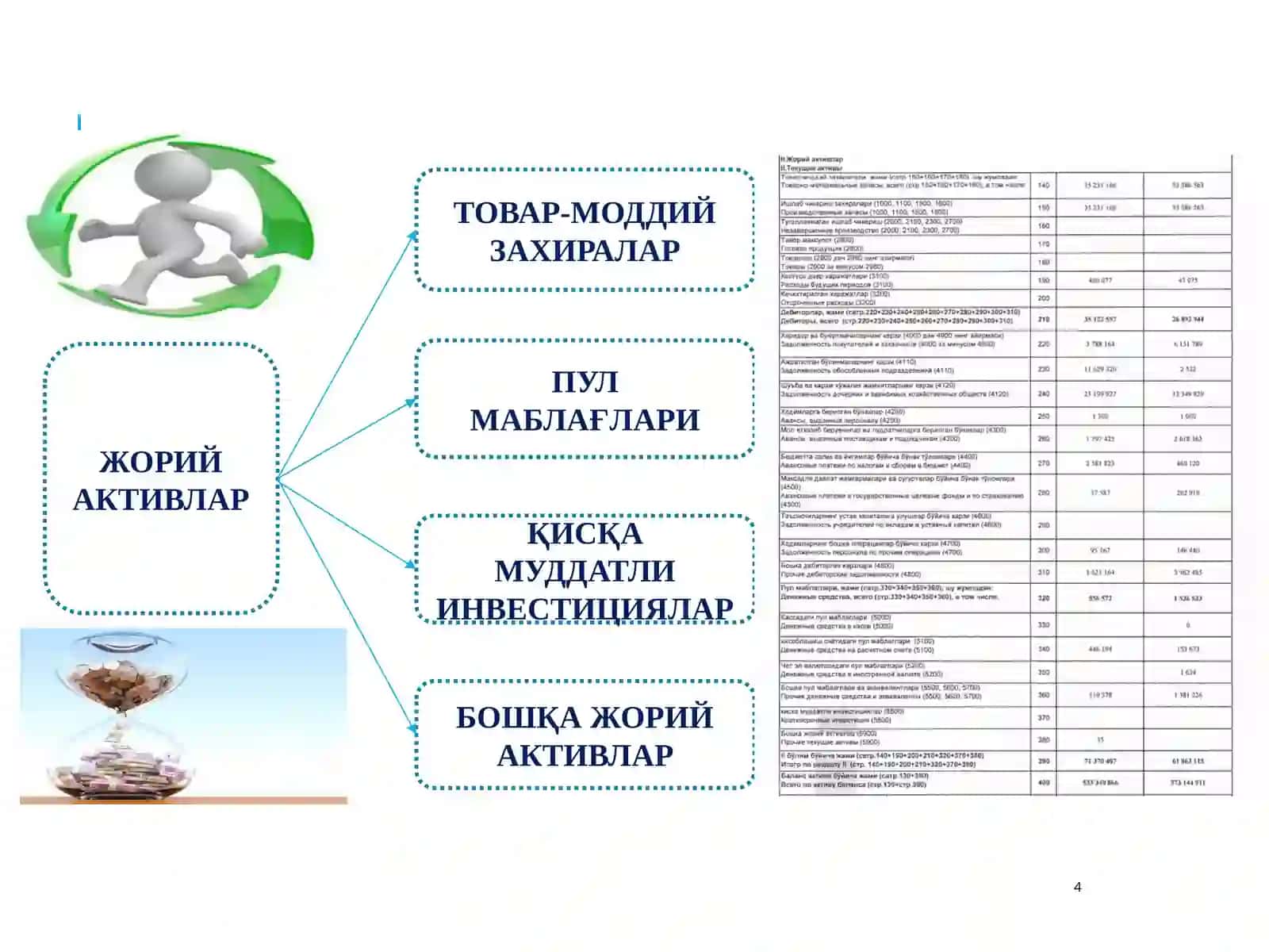 JORIY AKTIVLAR HISOBI 4