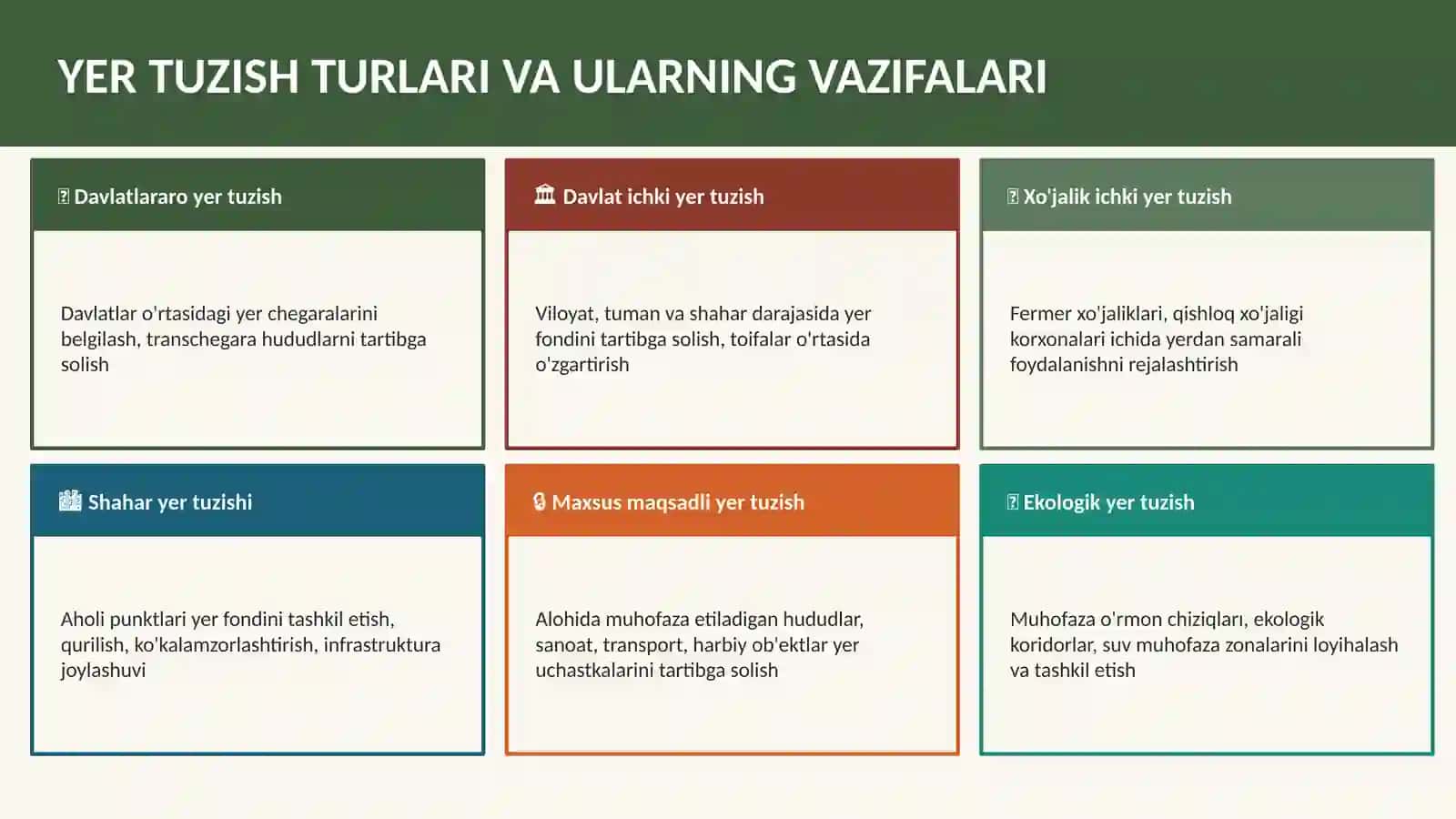 EKOLOGIK JIHATDAN BARQAROR YERDAN FOYDALANISHNI TASHKIL ETISHDA YER TUZISHNING ROLI 4