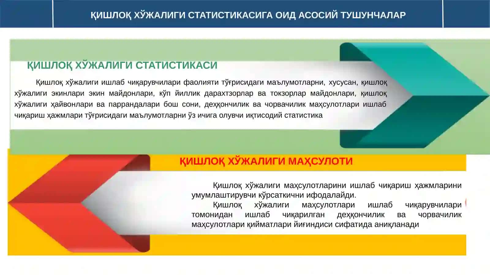 Қишлоқ хўжалиги статистикаси бўйича МАҲАЛЛА ФУҚАРОЛАР ЙИҒИНЛАРИ томонидан кўрсаткичларни шакллантириш тартиби 4