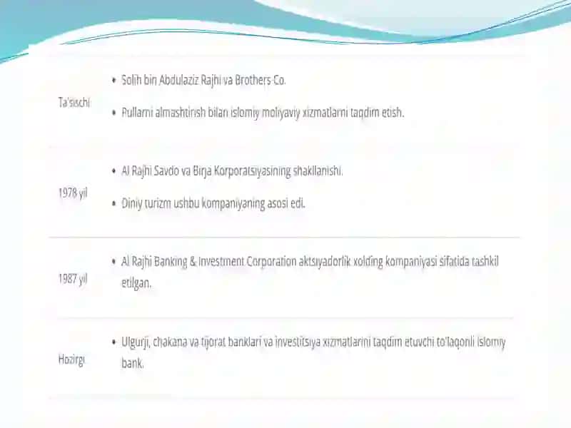 Al Rajhi Bank – Saudiya Arabistoni Islom banki 4
