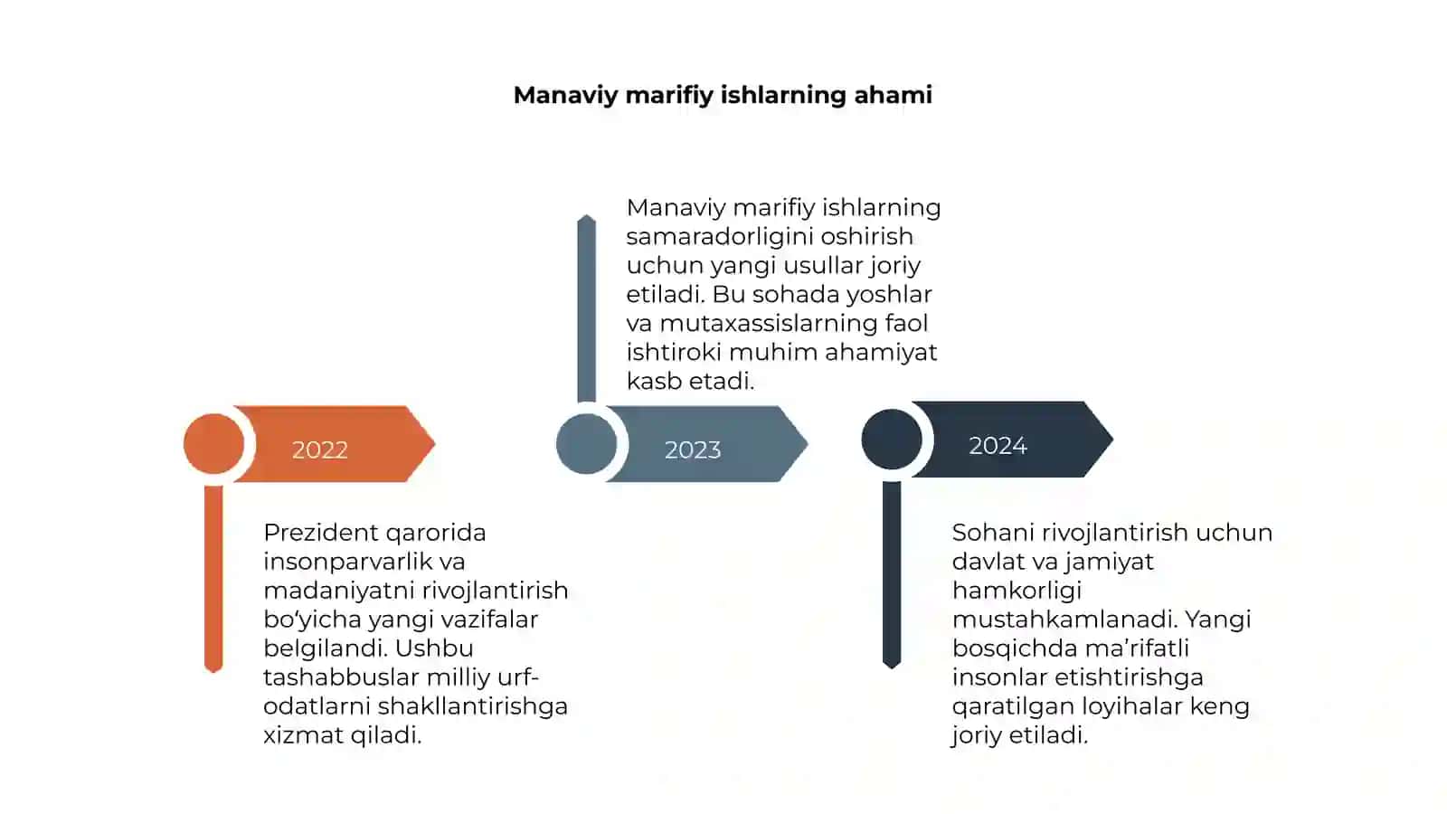 Manaviy marifiy ishlar samaradorligini oshirish 4