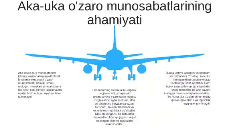 Oilada Tarbiya Asoslari 4