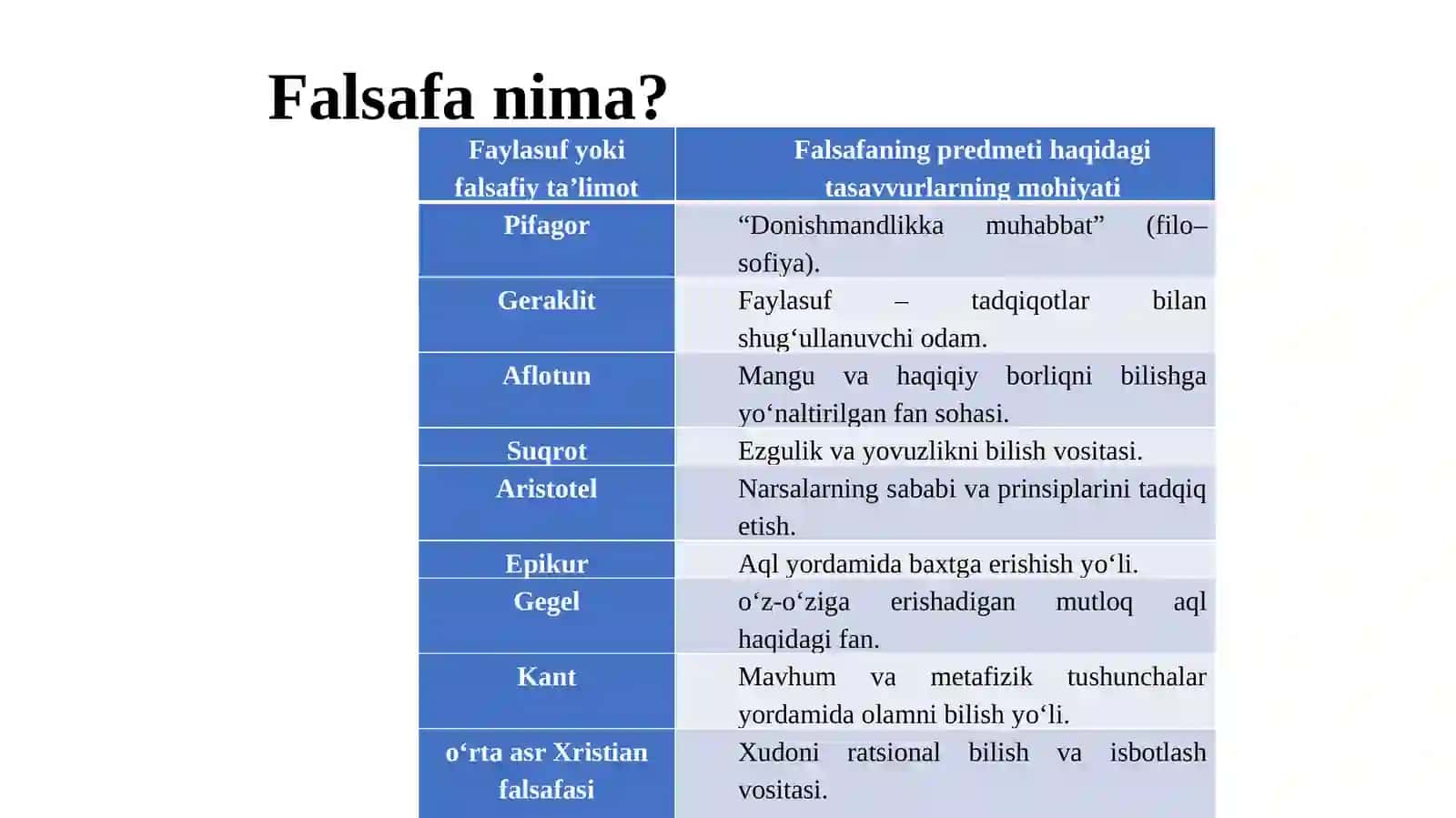 Falsafa fanining predmeti, mazmuni va ilm-fan, madaniyat taraqqiyotidagi oʻrni 4
