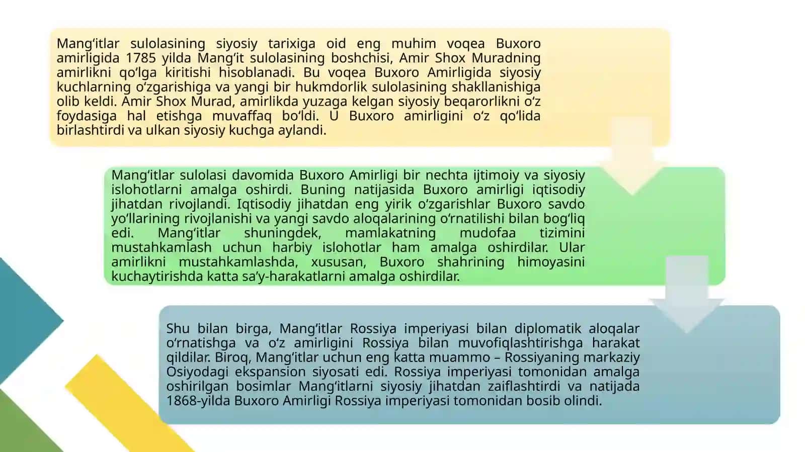 MANGʻIT AMIRLARI TARIXI 4