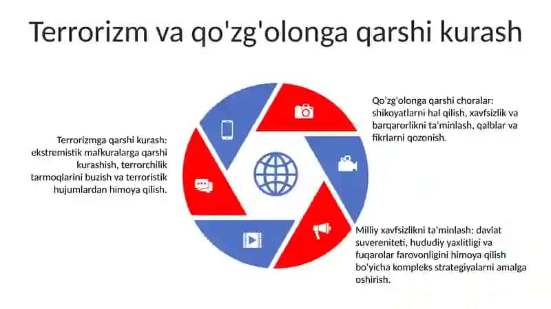 Milliy Xavfsizlikni TaʼMinlash Borasidagi Amalga Oshirilayotgan Ishlar 4