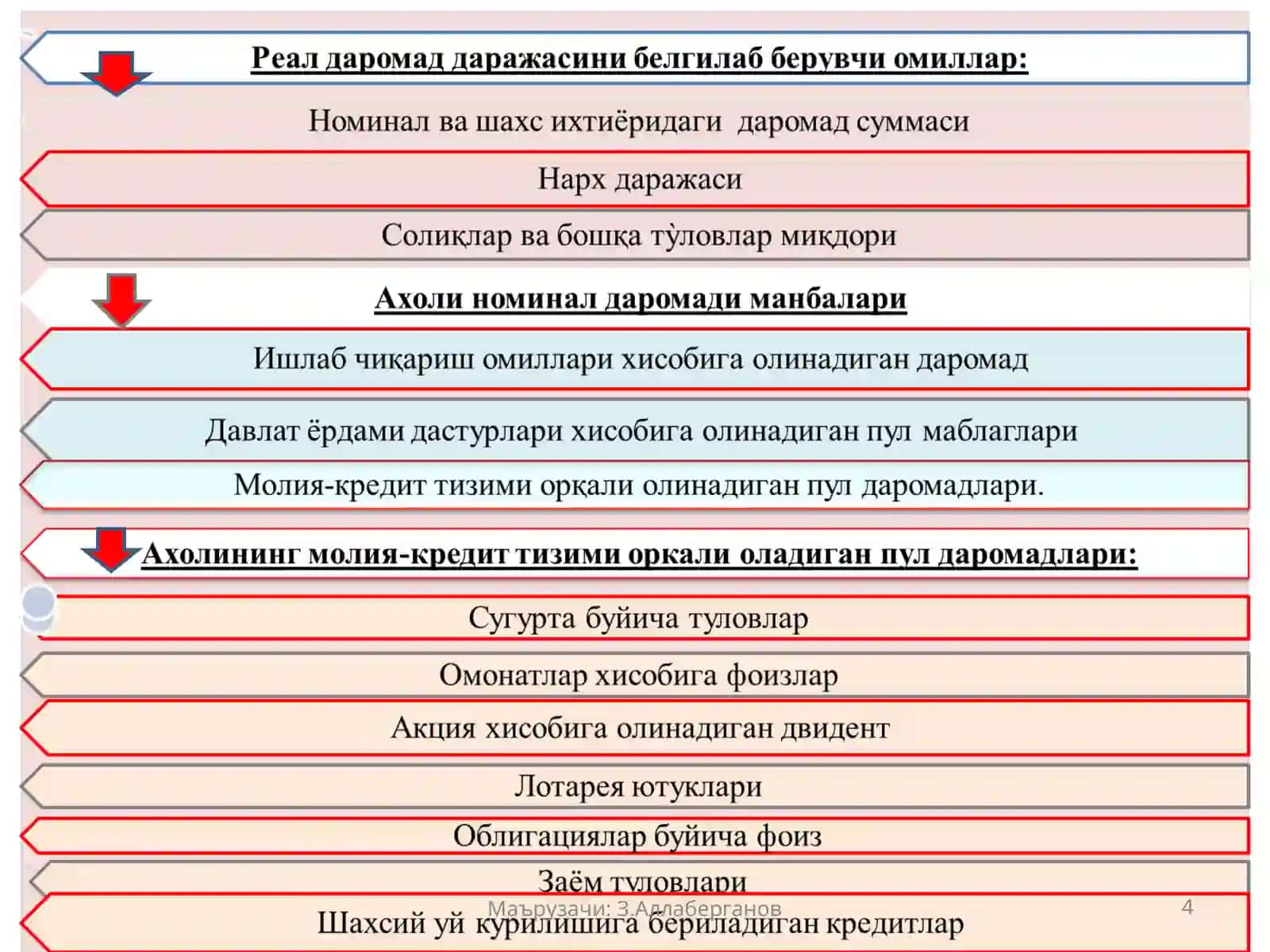 Ахоли даромадлари ва турмуш фаровонлиги 4